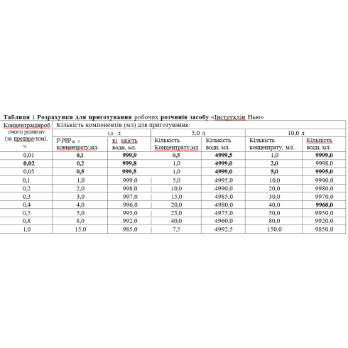 Засіб дезінфікуючий з мийним ефектом "Інструклін Нью", 1 л