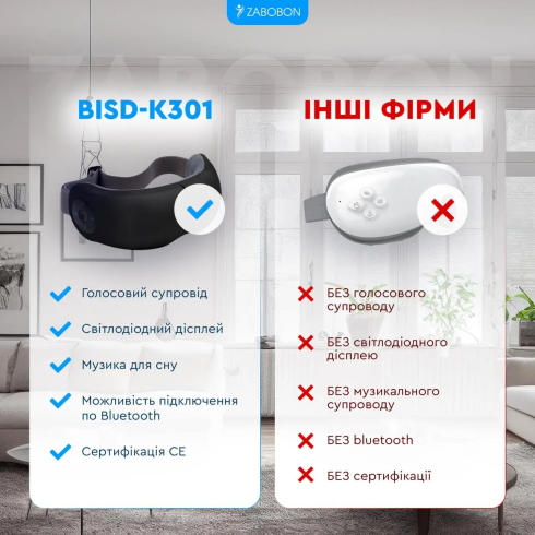 Масажер для очей BISD-K301, Zabobon