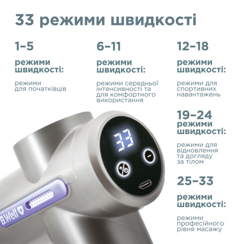 Перкусійний електромасажер B.Well MED-450