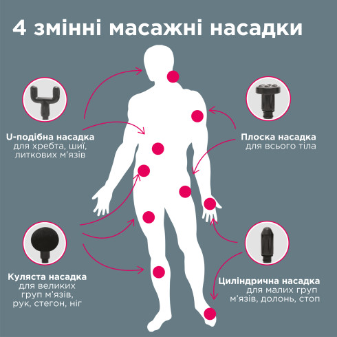 Перкусійний електромасажер B.Well MED-450