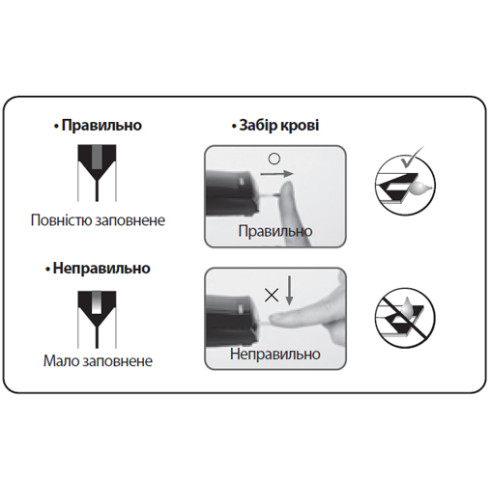 Тест-смужки GluNeo Lite для глюкометра, 50 штук (2х25)